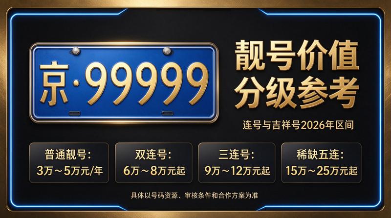 2026年北京新能源车指标租赁服务